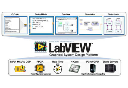 image for labview